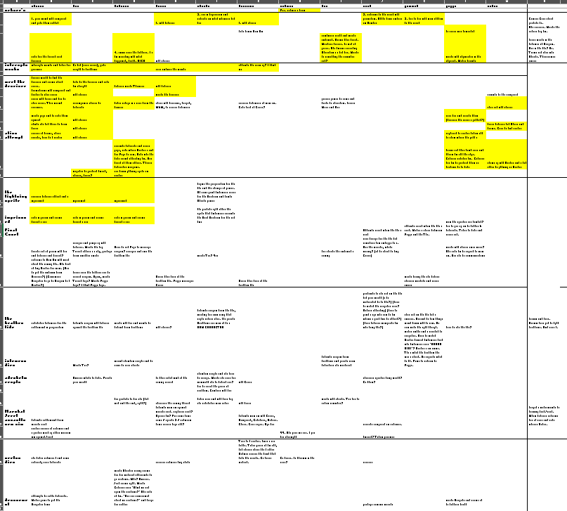 DavidTList's tweet photo. I wanted to update folks asking how V&V2 is going. This clusterf*ck of an image is a good representation.
Columns are different characters.
Rows are events, chronologically.
Yellow blocks are DRAFTED scenes (unyellow are undrafted).
#amwriting #iswriting #willwrite #didwrite https://t.co/ow3au22dYB