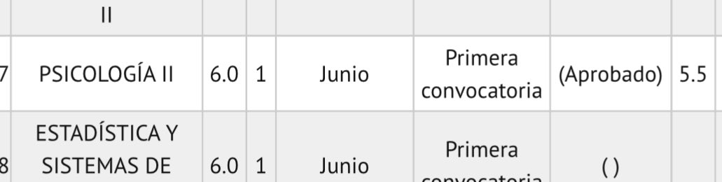 Dios te pedí un aprobado no una matrícula de honor🤝🏼