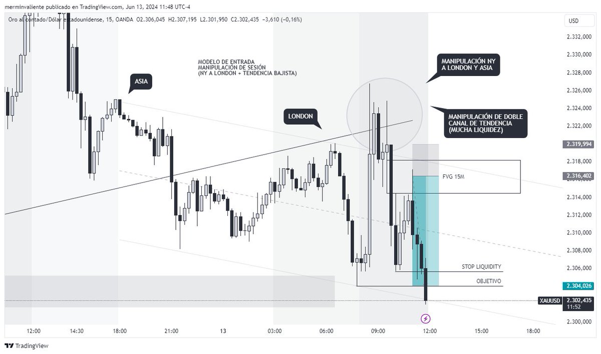 merminvaliente's tweet photo. Estoy pensando seriamente que he instalado en mi mente el algoritmo interbancario.

#trading #smartmoneyconcept #ict #forextraders https://t.co/RBZcWj60LX