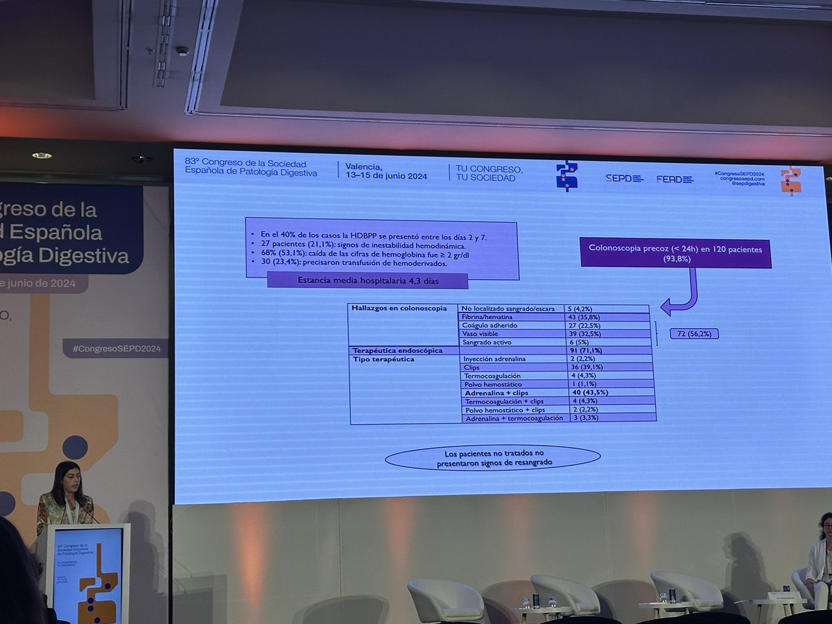 Bealoquebea's tweet photo. Abordaje de la hemorragia digestiva baja post polipectomía en @HUReinaSofia 

Nuestra residente @Rociotj95 dando una presentación sensacional en la @sepdigestiva 
#congresoSEPD2024 https://t.co/T2NjI55hIY