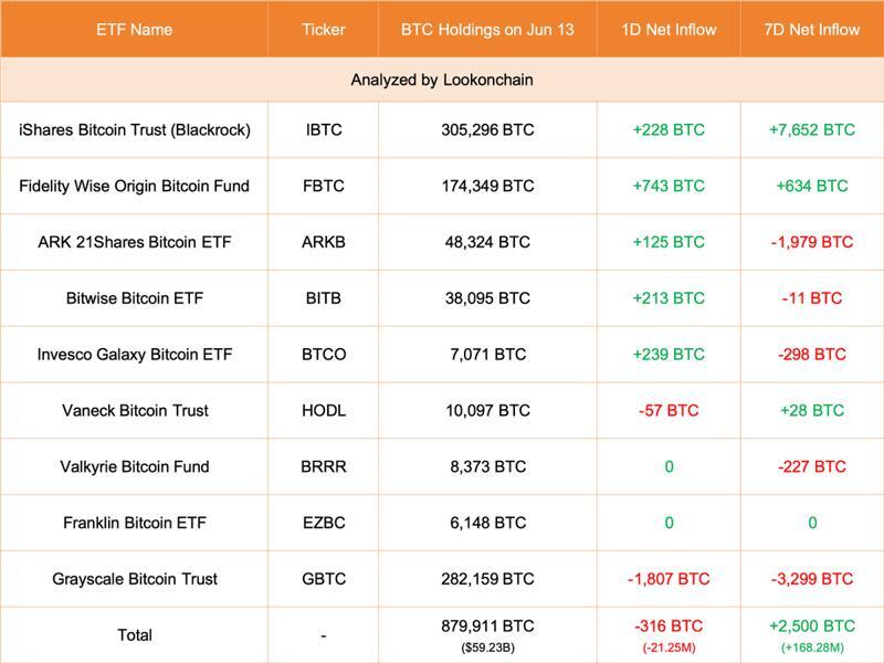 Early Bird Chain TR tweet media
