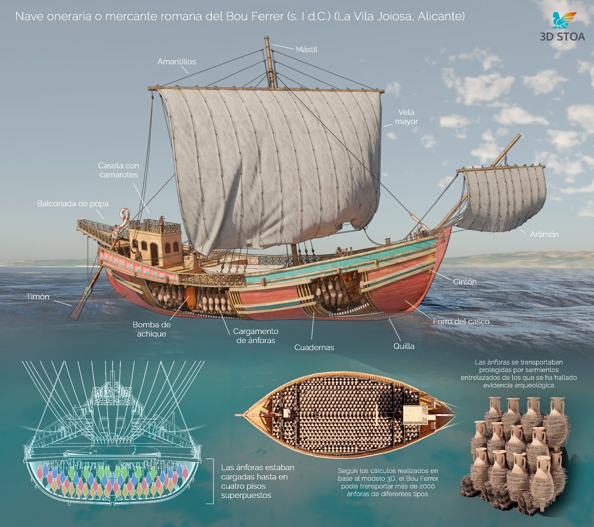 <a href="/ICUA_Hr/">ICUA</a> <a href="/culturagob/">Ministerio de Cultura</a> Además, hemos colaborado con la #animación3D de la reconstrucción virtual del Bou Ferrer que llevamos a cabo hace un tiempo para <a href="/vilamuseu/">vilamuseu</a>.

Podéis verla completa desde aquí: youtu.be/3fAy8G6Sc_8?si…