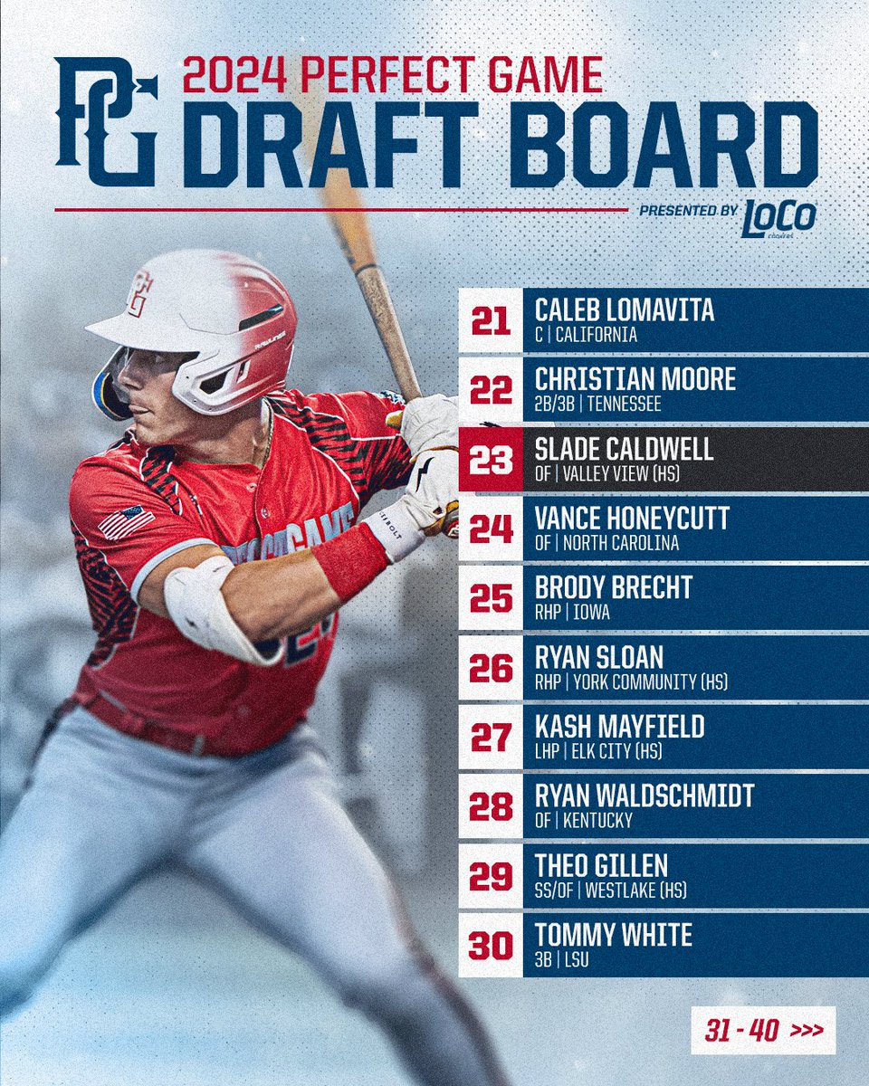 Perfect Game USA tweet media