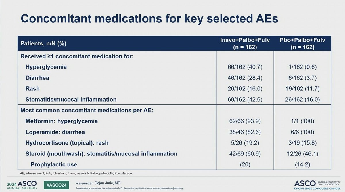 So, the 3 drug combo is really a 7 drug combo? I think it is safe to say we have farther to go to get from “Comfort to Cure” #ASCO24