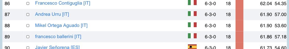 Mikel Ortega Aguado tweet media