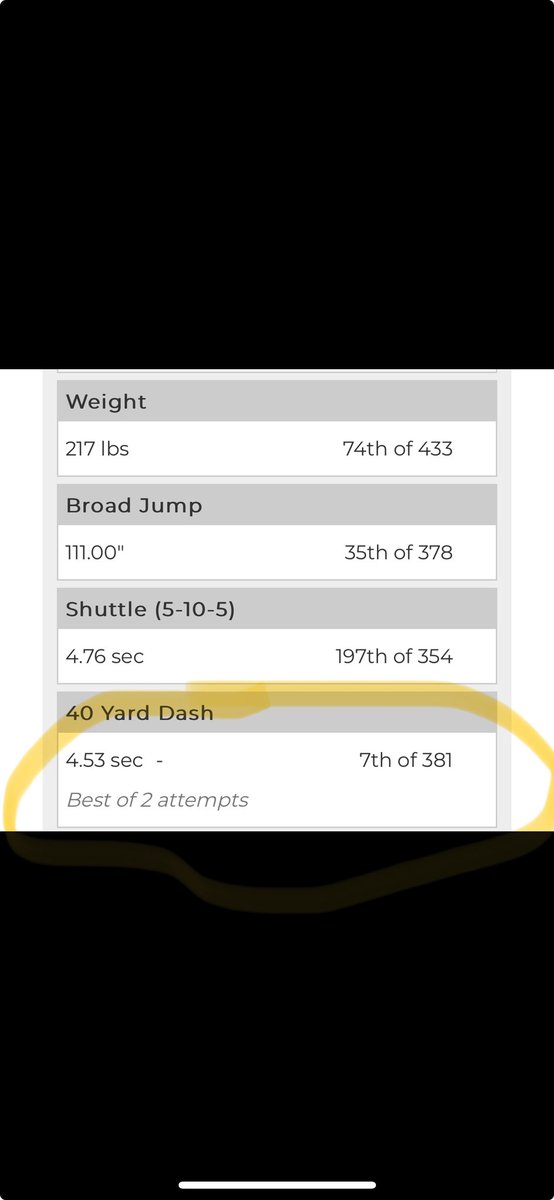Hayden Danielson (@haydendanielso) on Twitter photo Had a great time at toledos camp. Ran a 4.53 40 which was 7th best at the camp at a current weight of 217lbs. I slipped in my shuttle so i’ll make sure to post the better number next week after I test again in Oxford. <a href="/vkehres/">Vince Kehres</a> Can’t wait to see you again!! Had a great time at toledos camp. Ran a 4.53 40 which was 7th best at the camp at a current weight of 217lbs. I slipped in my shuttle so i’ll make sure to post the better number next week after I test again in Oxford. <a href="/vkehres/">Vince Kehres</a> Can’t wait to see you again!!