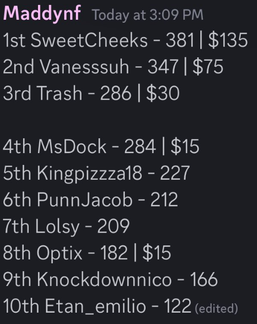 Had a blast competing in the <a href="/Maddynf/">Maddynf</a> Community Cup with @MeaganFraser5 and TheNucleurist today! 

I learned a lot about Competitive Fortnite today and IGL'ing, oh and we were able to place in the top 10 too!!!

Thank you Maddy for hosting an amazing tournament!!