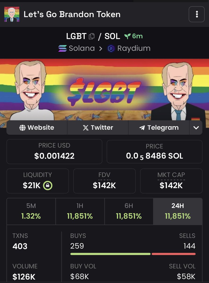 CyMoo0n's tweet photo. This might be mooner. Gambled at $100k 

Same ticker and narrative hit $500m+ in the last bull run. 

$LGBT 

https://t.co/rjiQr3EW1c https://t.co/nyA203xpIM
