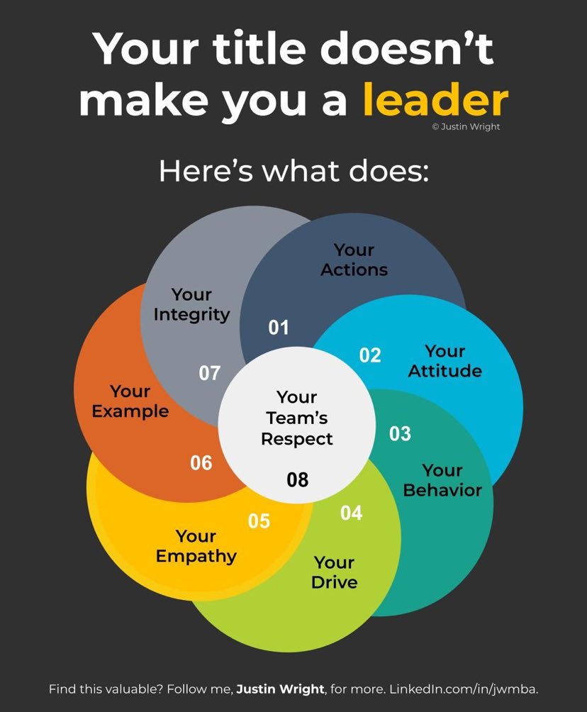 propergandiste's tweet image. Leadership is much more than a title #LeadersGC #CSC2023