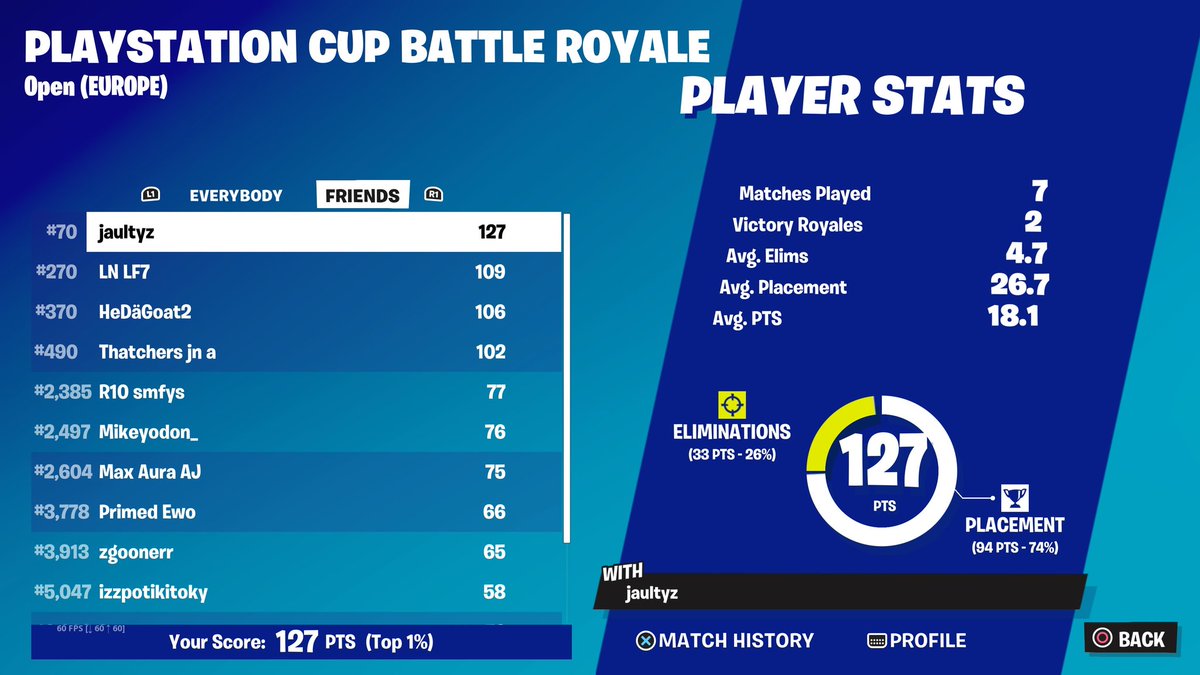 3 more points🫡 My game finished at :00