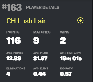 Almost qualified in PS cup with 4 kills, too bad 🤣