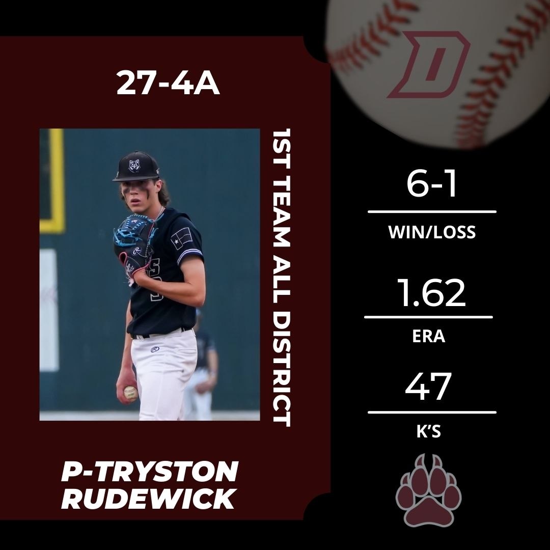 Davenport Baseball (@bsbldavenport) on Twitter photo Congrats to District 27-4A 1st Team All District Pitcher <a href="/RudewickTryston/">Tryston Rudewick</a> <a href="/BuildThePack/">BuildThePack</a> <a href="/DavenportWolves/">DHS Wolves Athletics</a> <a href="/BMar1842/">Brian Martinez</a> <a href="/GoingAllday/">Forrestt Allday</a> <a href="/ReddingWeston/">Coach Redding</a> Congrats to District 27-4A 1st Team All District Pitcher <a href="/RudewickTryston/">Tryston Rudewick</a> <a href="/BuildThePack/">BuildThePack</a> <a href="/DavenportWolves/">DHS Wolves Athletics</a> <a href="/BMar1842/">Brian Martinez</a> <a href="/GoingAllday/">Forrestt Allday</a> <a href="/ReddingWeston/">Coach Redding</a>