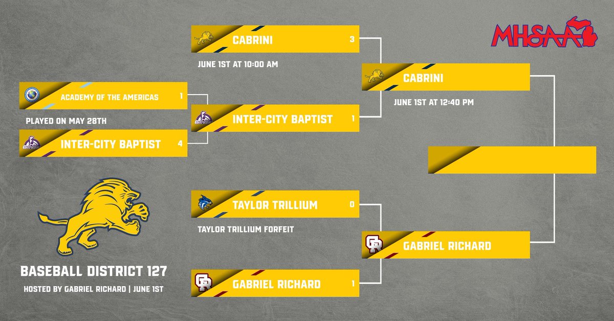 ⚾️ Baseball District Final! 🚨 

The Monarchs defeat Inter-City Baptist 3-1 and advance to play the pioneers at 12:40 today at Gabriel Richard! 

#MonarchPride