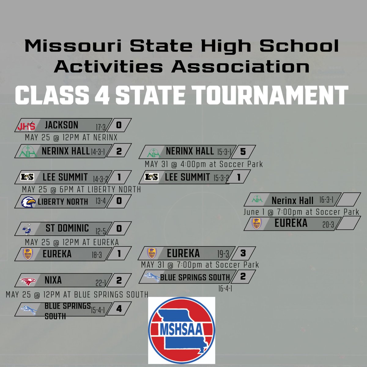 Eureka Girls' Soccer tweet media