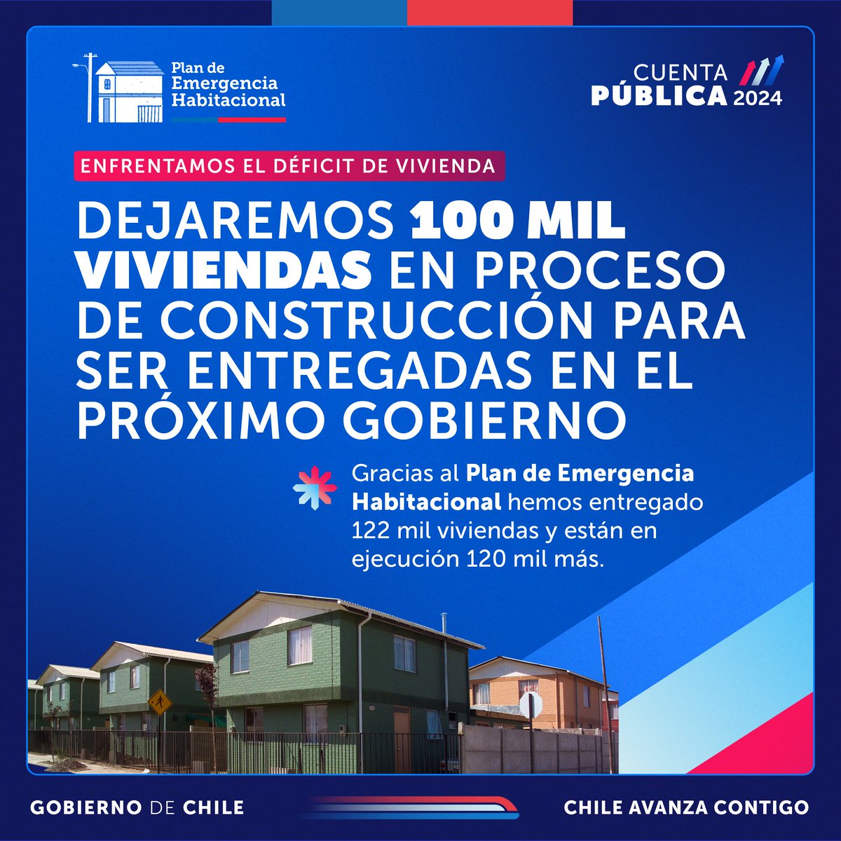 #CuentaPública2024 | ¡Avanza el #PlanEmergenciaHabitacional! 🇨🇱

Además, hemos desarrollado otras modalidades como el programa arriendo a precio justo que ha ampliado significativamente su cobertura.

Conoce cómo #ChileAvanzaContigo en 📲cuentapublica2024.cl