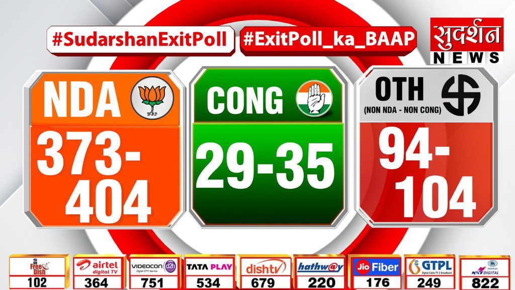 EVM को आज से गाली पड़ेंगी कि चार जून से ? 

😁😁😁😁😁

#ExitPoll