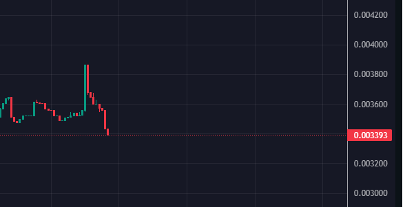SolBastardSoba's tweet photo. EAT THE DIP BASTARDS https://t.co/irFMB83UuG