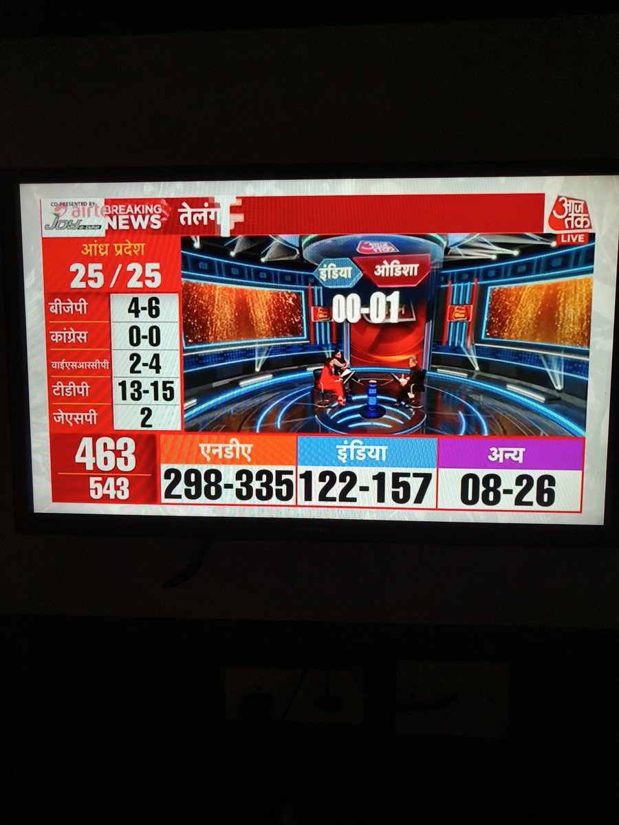 NilimaPriya21's tweet photo. #BreakingNews
#Axismypoll
#Exitpollsurvey #Odisha
ବିଜେପି: 51 ପ୍ରତିଶତ ଭୋଟ ସେୟାରିଂ
କଂଗ୍ରେସ: ୧୩ ପ୍ରତିଶତ ଭୋଟ ସେୟାରିଂ
ବିଜେପି:୧୮-୨୦ ସିଟ୍ ମିଳିବାର ସମ୍ଭାବନା
ବିଜେଡି:୦-୨ସିଟ୍ ମିଳିବାର ସମ୍ଭାବନା
କଂଗ୍ରେସ: ୦-୧ ସିଟ୍ ମିଳିବାର ସମ୍ଭାବନା https://t.co/zgskIYjMb2