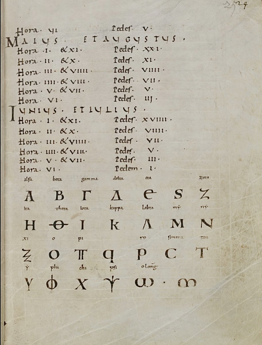 Remind yourself of the Greek alphabet

St. Gallen, Stiftsbibliothek, Cod. Sang. 397; Personal reference handbook (vade mecum) of Grimald of St. Gall (Abbot 841 CE-872 CE); middle of the 9th century; St. Gall; p.25
(e-codices.ch/en/list/one/cs…)