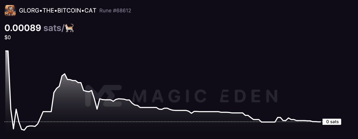 Bitcoin $CAT tweet media