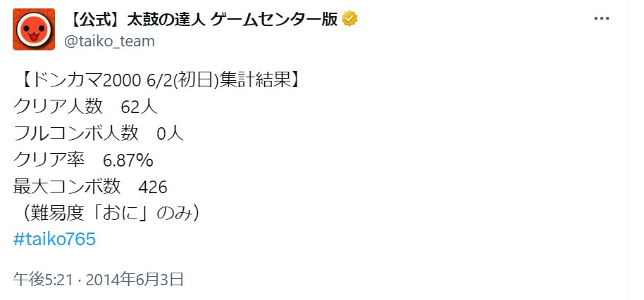 何ッ！？】 本日2024年6月2日は、当時のドンだーを恐怖の底に陥れた
