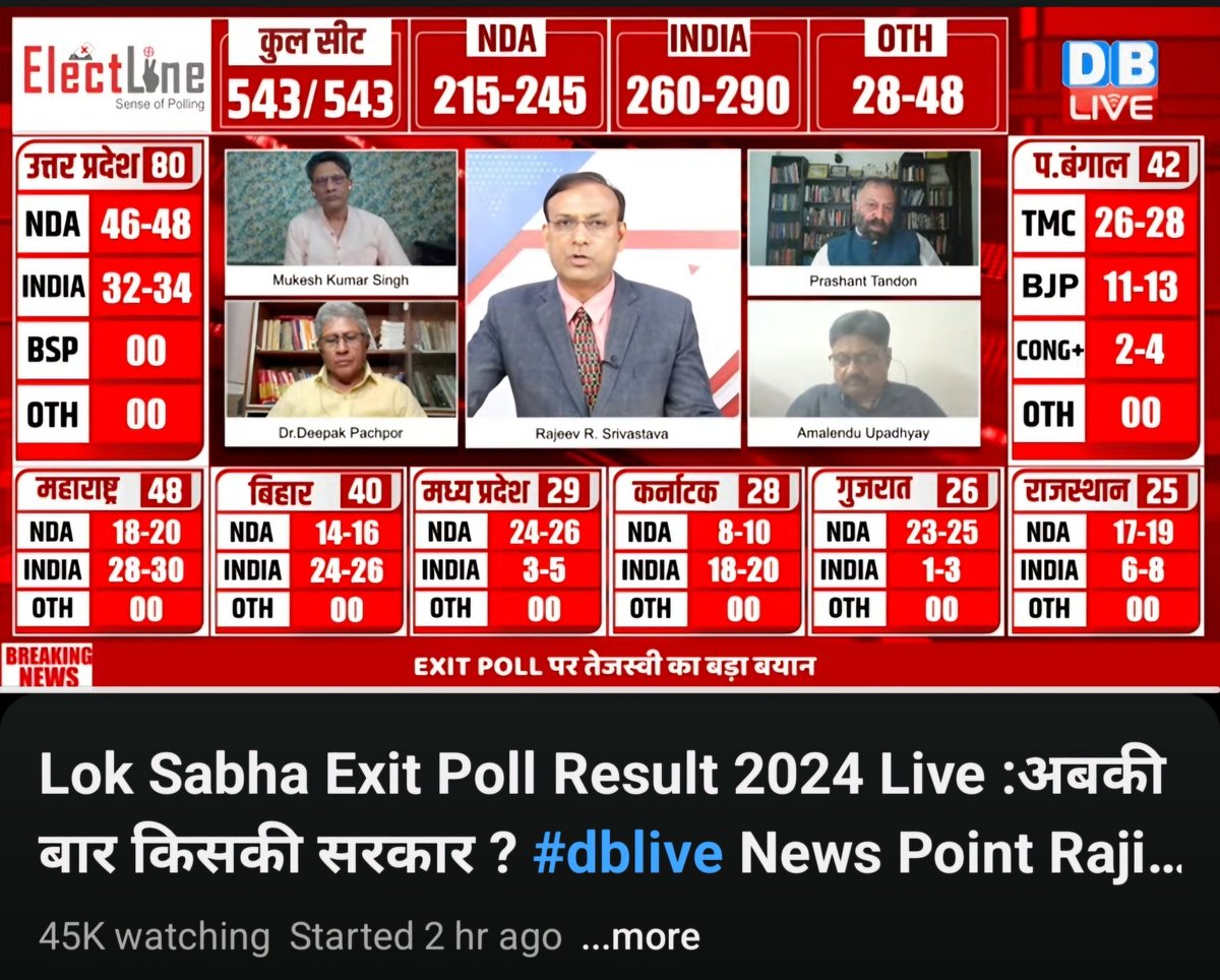 A21Bossanar21's tweet photo. INDIA WINNING ✋
#LokSabhaElection2024 #battlefor2024 https://t.co/aOLYCpzjOS