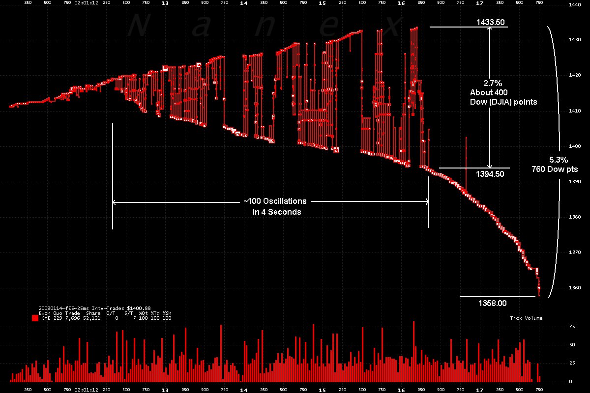 little reminder for those for whom it can inspire

nanex.net/aqck/aqckIndex…