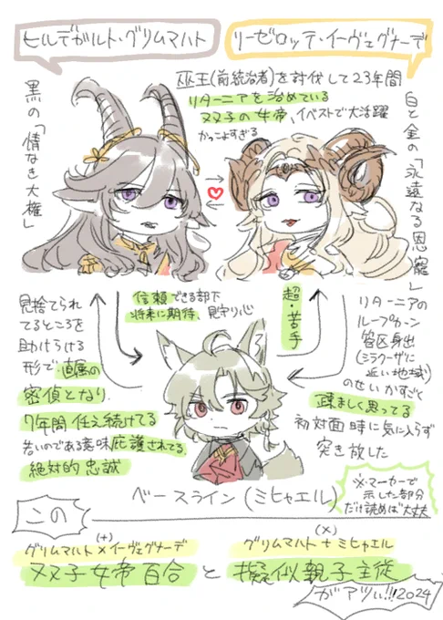 正気を失ってから約一か月が経ちましたが未だに狂いの波が続いており、自分でも意味がわからないので一旦客観視するために基本情報をまとめるなどしました。正しい理解ができてるかチェックしてほしい 