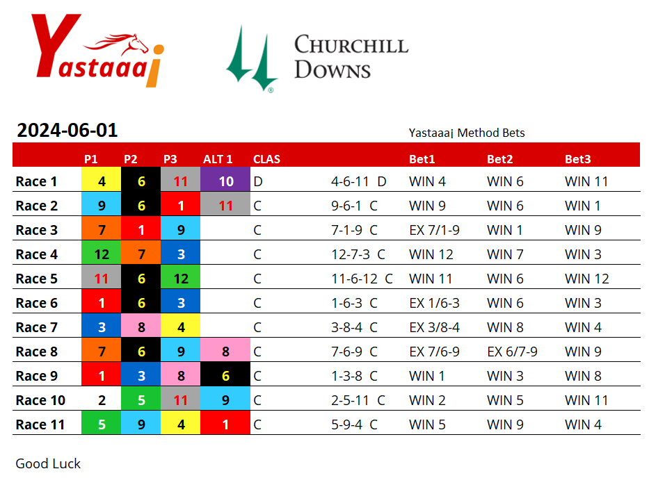 cards_yastaaa's tweet photo. #Horseracing #horseracingtips #yastaaa #selections #kyderby #hipismo #tipster #sportofkings #Junio1 #Selections #June1st #churchilldowns #SaturdayReport https://t.co/K6zRwXo4lM
