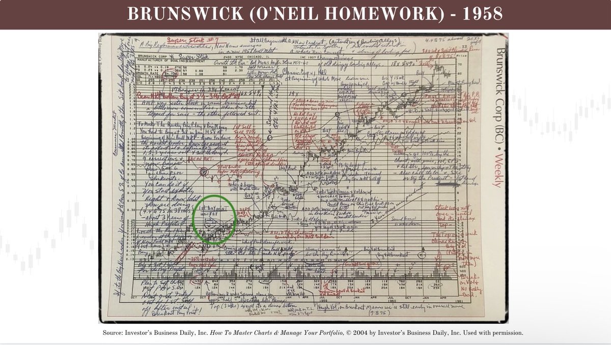 monsterstocks1's tweet photo. If you’re doing post analysis and chart homework this weekend here’s what the master’s (O’Neil) would look like. https://t.co/C3eyAv4rQY