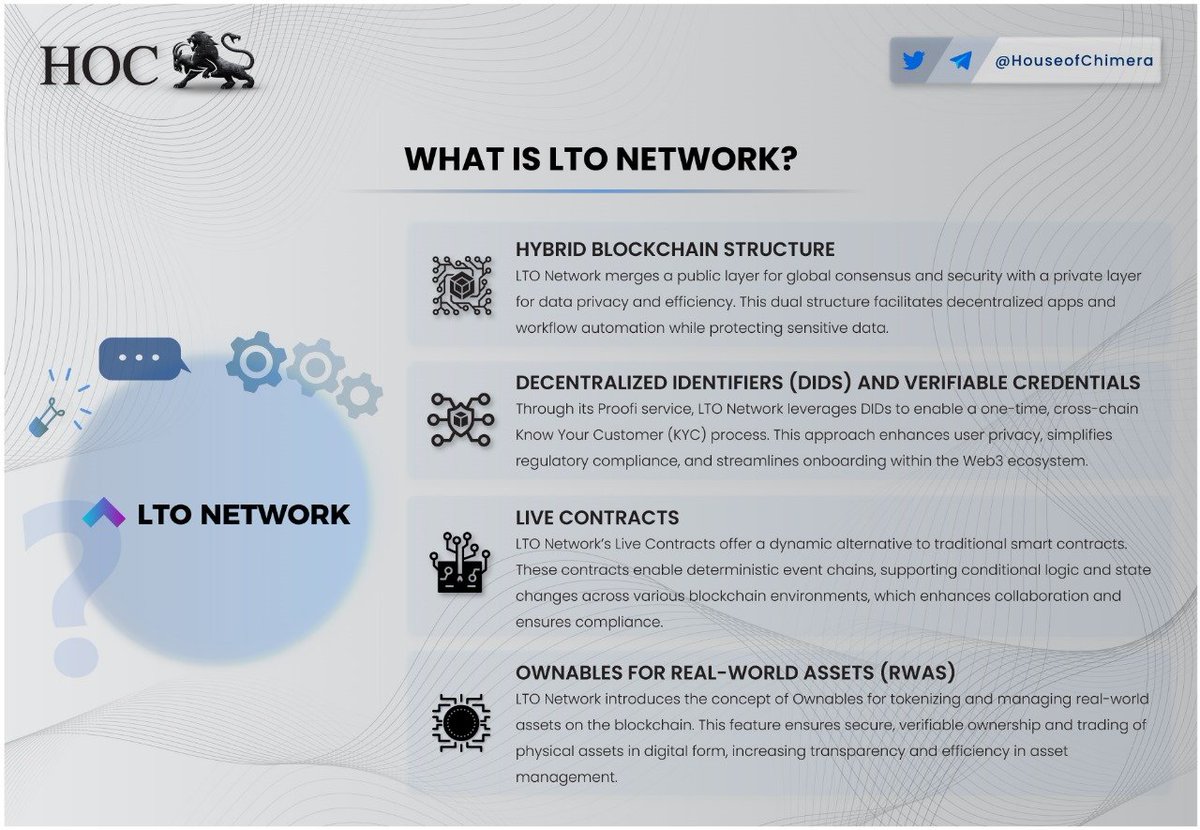 What is @TheLTONetwork? 🔹LTO Network merges a public layer for global consensus and security with a private layer for data privacy and efficiency 🔸Introduces the concept of Ownables for tokenizing and managing real-world assets on the blockchain $LTO