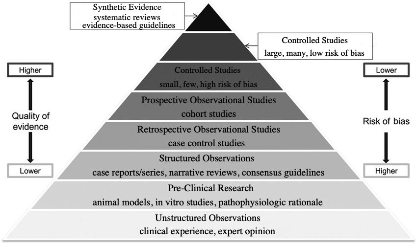 Choosing Wisely: Things to Stop Doing in Your Practice (Maybe?) 2024 dlvr.it/T7hybF