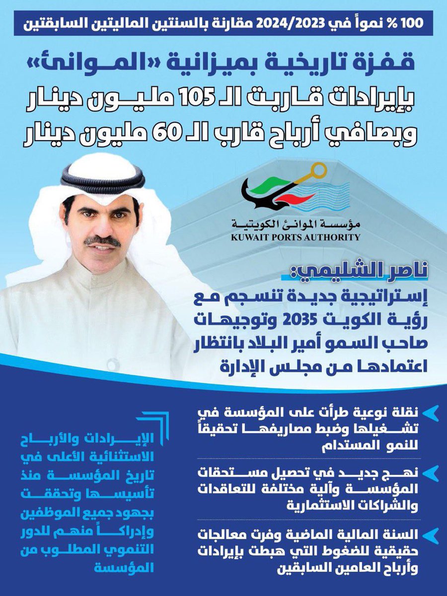 أحد الأمور الإيجابية الي عملها داوود معرفي هو تكليف هذا الرجل بإدارة الموانئ 
<a href="/DawoodMarafie/">داود سليمان معرفي</a>