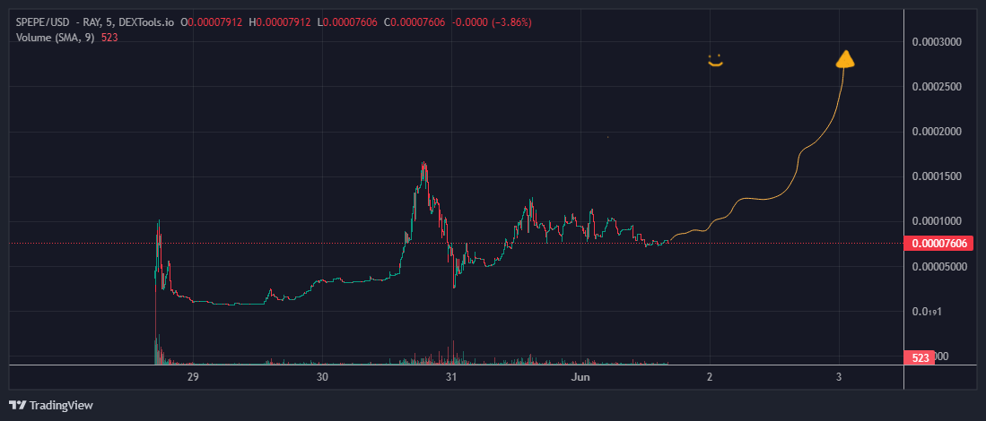 WE HERE FOR THE LONGEST RUN. IT'S A MATTER OF TIME! $SPEPE

CA: 8kH8DzBD2rQYzEZ3mwfq4FZvTEEk7h7BmqsFSNiGtecA
t.me/SafePepePorta