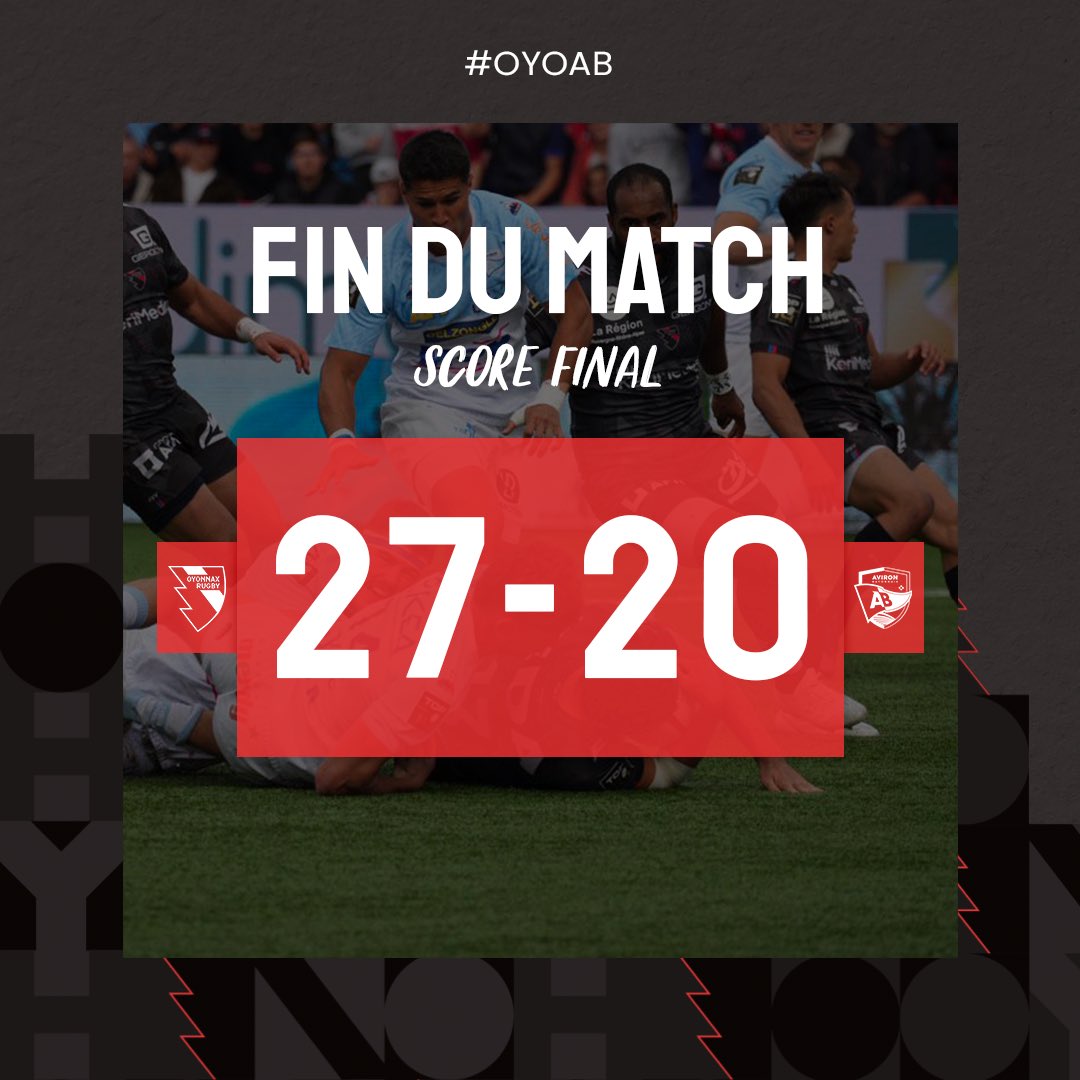 OyonnaxRugby's tweet photo. 🏁 𝗙𝗜𝗡 𝗗𝗨 𝗠𝗔𝗧𝗖𝗛 I  #TOP14 #OYOAB #TOUSOYOMEN https://t.co/1ORW6UkweM