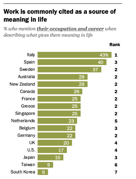 What Gives Life Meaning Pew Asked In 17 Nations what Gives You what-gives-life-meaning-pew-asked-in-17-nations-what-gives-you