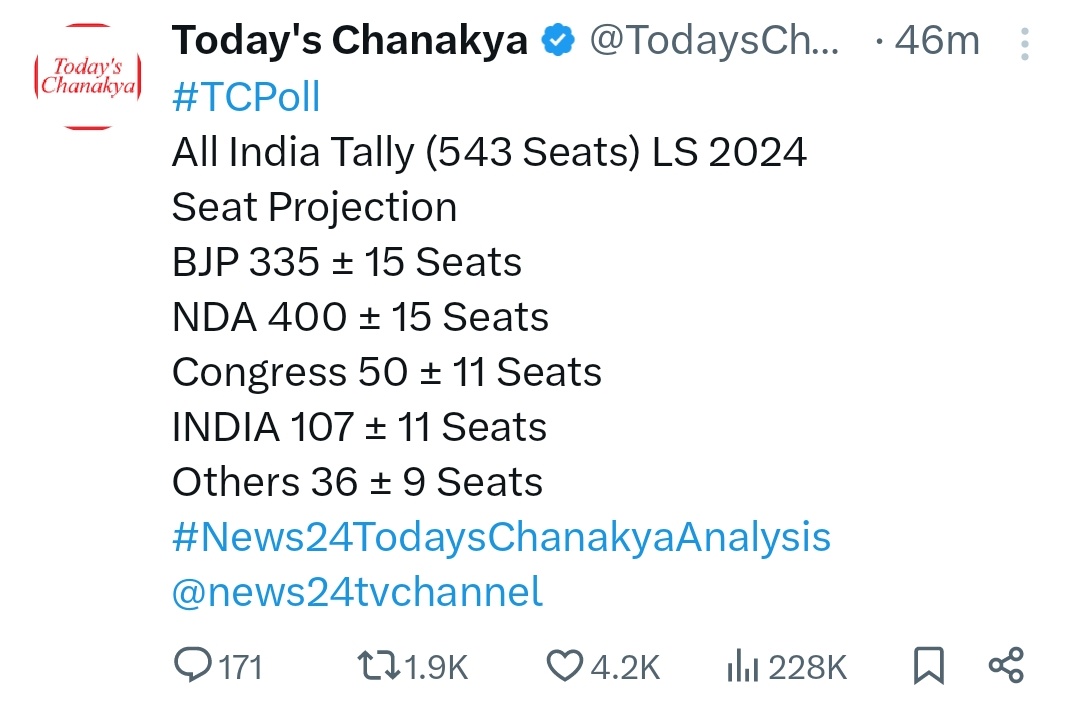 iavinashkjha's tweet photo. @TodaysChanakya is predicting 400+ seats for NDA. If their exit poll is accurate, then Modi's '400 Paar' slogan seems very realistic in this elections 2024.
@news24tvchannel
#TCPoll #ExitPoll #NarendraModi https://t.co/b4Q9xcTDWq