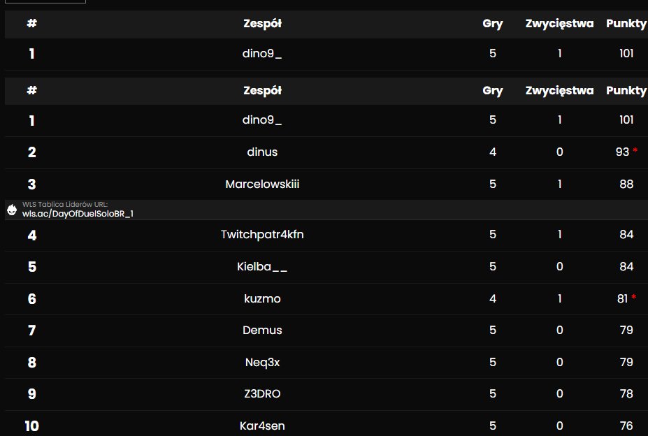 #1 qualed to finals DAY OF DUELS <a href="/ggdab_com/">GGDAB</a>