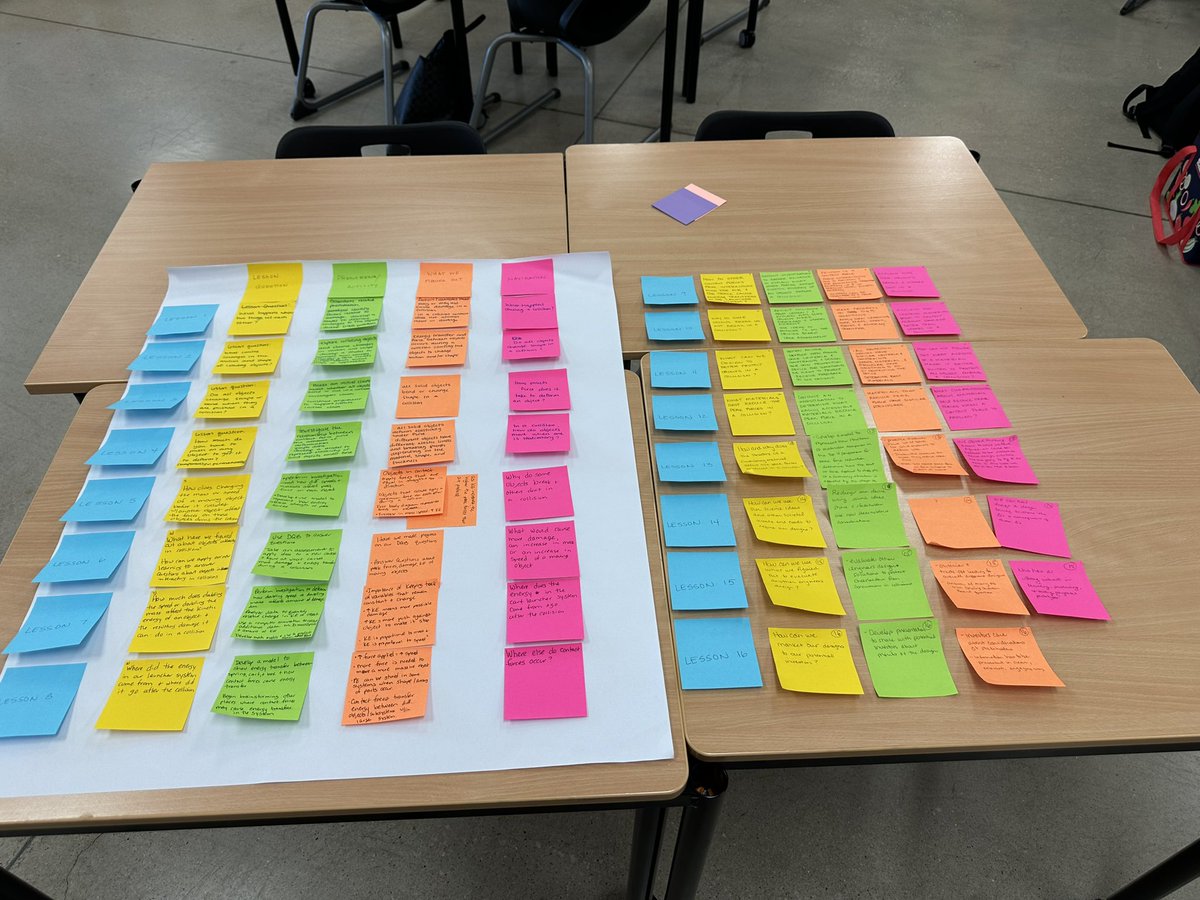 JLoLISDScience's tweet image. So inspired by our Leander ISD MS Science teachers! Two powerful learning days diving into their first @OpenSciEd units with @ActivateScience. Phenomena-driven, 3D teaching and learning!  #1LISD #3DScience #unleashcuriosity