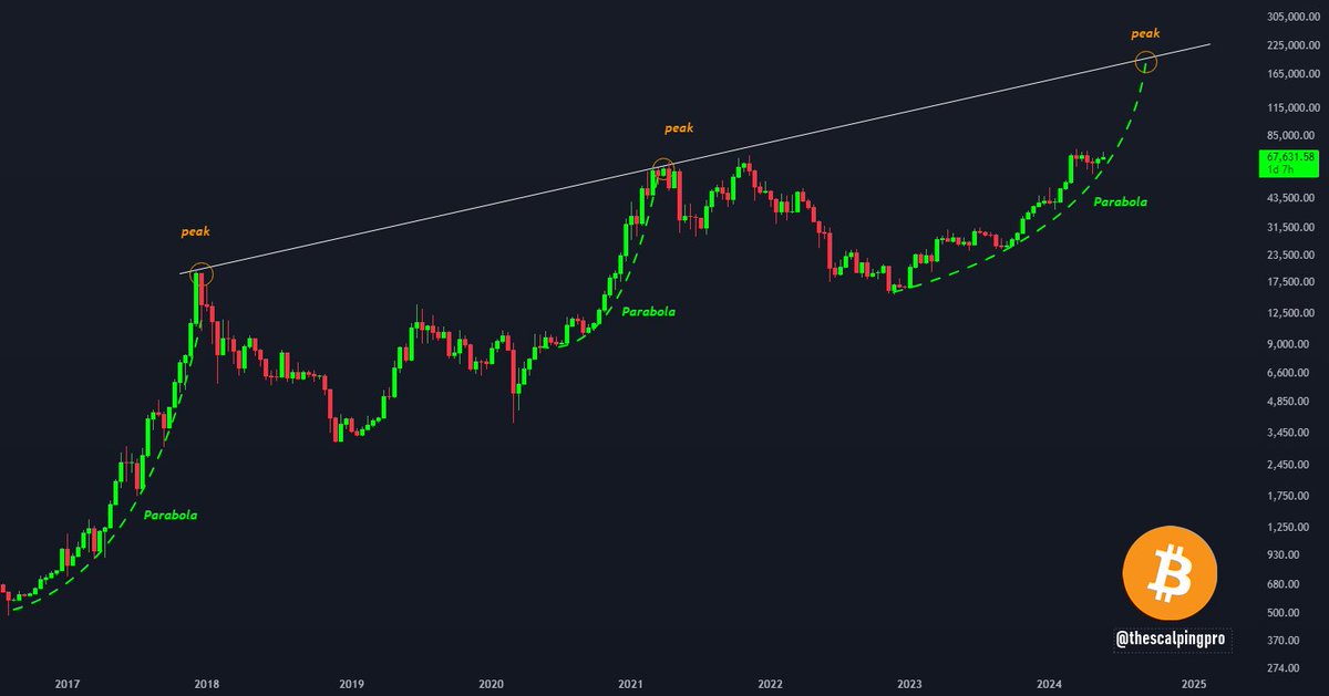 thescalpingpro tweet picture