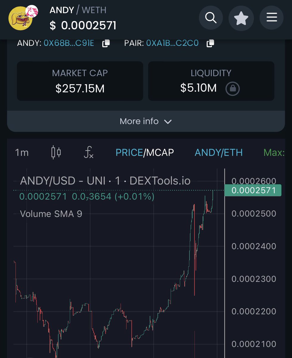 Nobody is bullish enough for me.

$Andy is going to 5 billion mc by July and only higher from there.

You don't understand that this cycle will have 2 bull runs, and we are starting the first one. 

You don't understand that the institutional money is here.

You don't understand