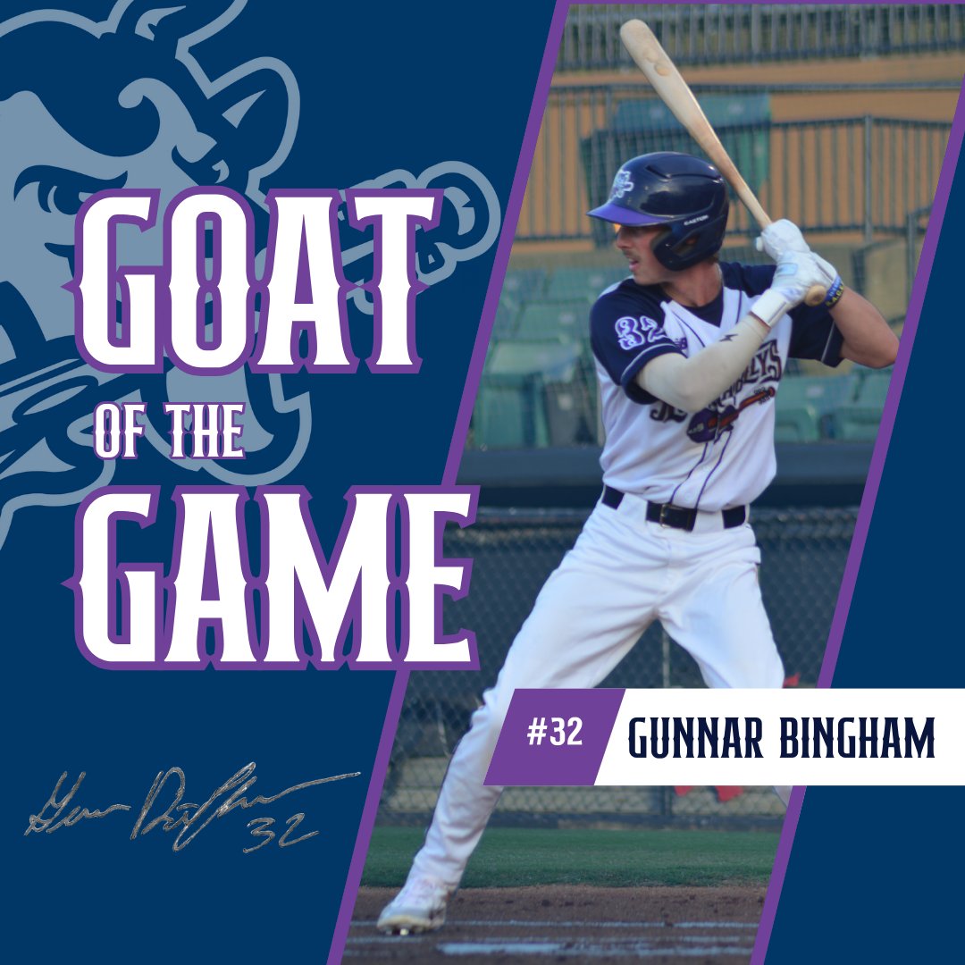 Jackson Rockabillys (@rockabillysjtn) on Twitter photo Last night's #GoatOfTheGame goes to Gunnar Bingham!
Gunnar went 2-4 with 1 run scored and 3 RBIs! He was walked twice and brought in the game-winning runs in the top of the ninth inning!
<a href="/gunnar_bingham7/">Gunnar Bingham</a> Last night's #GoatOfTheGame goes to Gunnar Bingham!
Gunnar went 2-4 with 1 run scored and 3 RBIs! He was walked twice and brought in the game-winning runs in the top of the ninth inning!
<a href="/gunnar_bingham7/">Gunnar Bingham</a>