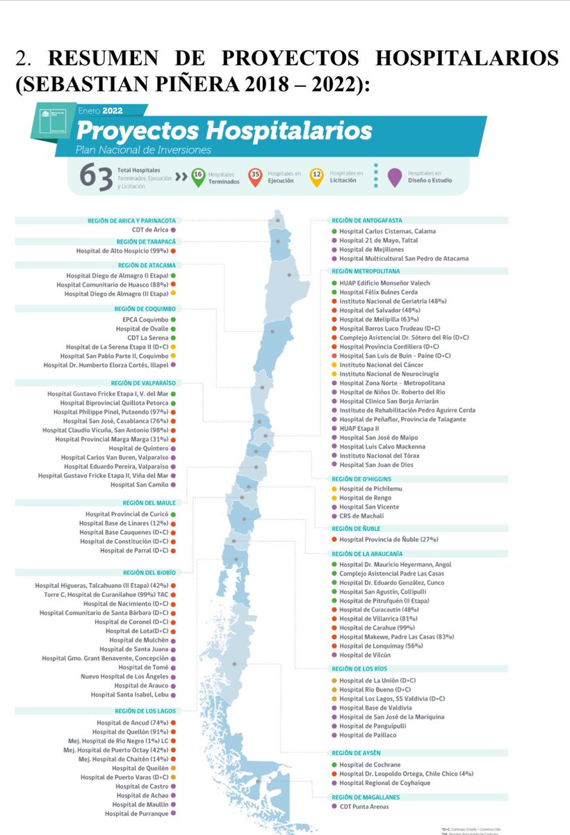 Valoro que Presidente Boric anuncie la puesta en marcha Hospitales que forman parte del legado de inversiones Pdte Piñera.