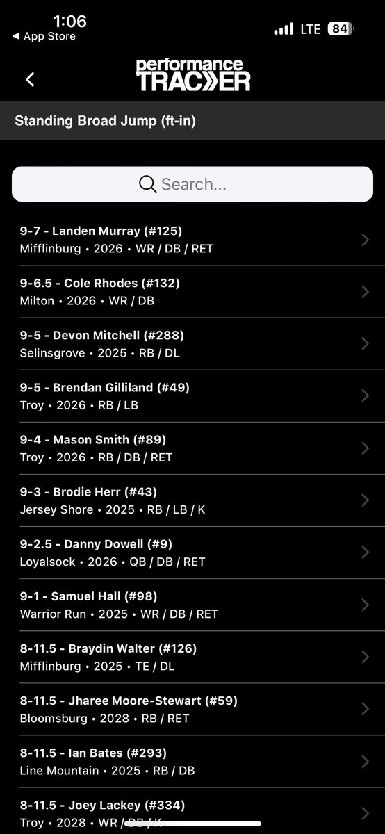 Brodie Herr (@brodieherr11) on Twitter photo Some of my numbers from the D4 combine! 40(laser), broad jump, and bench press(225)! <a href="/coachkendall_/">Kendall Brest</a> <a href="/JaretJystad/">Coach Jystad</a> <a href="/Coach_Cottle/">Tyler Cottle</a> <a href="/SheptockFrank/">Frank Sheptock</a> <a href="/Coach_Rankl/">Bob Rankl</a> <a href="/coachfiegener/">Coach Ross Fiegener</a> @CoachShinkus <a href="/PaFootballNews/">Pennsylvania Football News</a> <a href="/PA_TodaySports/">PA Today</a> Some of my numbers from the D4 combine! 40(laser), broad jump, and bench press(225)! <a href="/coachkendall_/">Kendall Brest</a> <a href="/JaretJystad/">Coach Jystad</a> <a href="/Coach_Cottle/">Tyler Cottle</a> <a href="/SheptockFrank/">Frank Sheptock</a> <a href="/Coach_Rankl/">Bob Rankl</a> <a href="/coachfiegener/">Coach Ross Fiegener</a> @CoachShinkus <a href="/PaFootballNews/">Pennsylvania Football News</a> <a href="/PA_TodaySports/">PA Today</a>