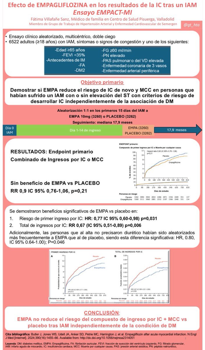 SEMERGEN | Médicos de AP tweet media