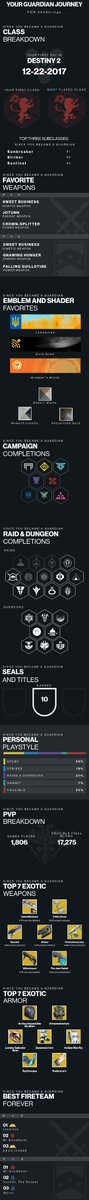 Well <a href="/DestinyTheGame/">Destiny 2</a>.... It's been real... ✌️
#D2Journey