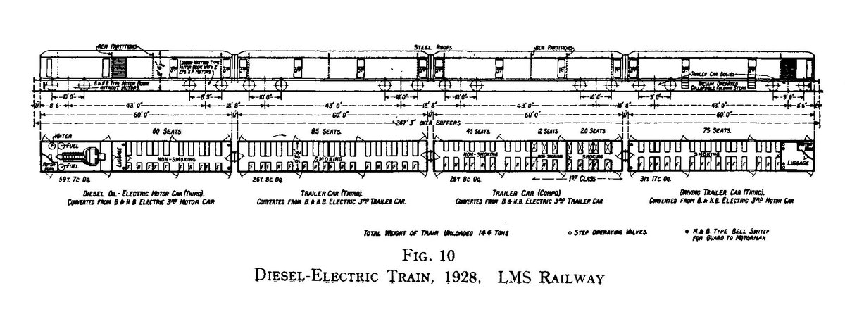 The LMS' 1st diesel - Converted by Beardmore using the LYR Holcombe Brook EMU with a 500HP engine, trials began July 1928 between Blackpool & Preston. After 9 months with poor acceleration compounded by governor & crankshaft failures, it was laid up & talks with Beardmore ended.