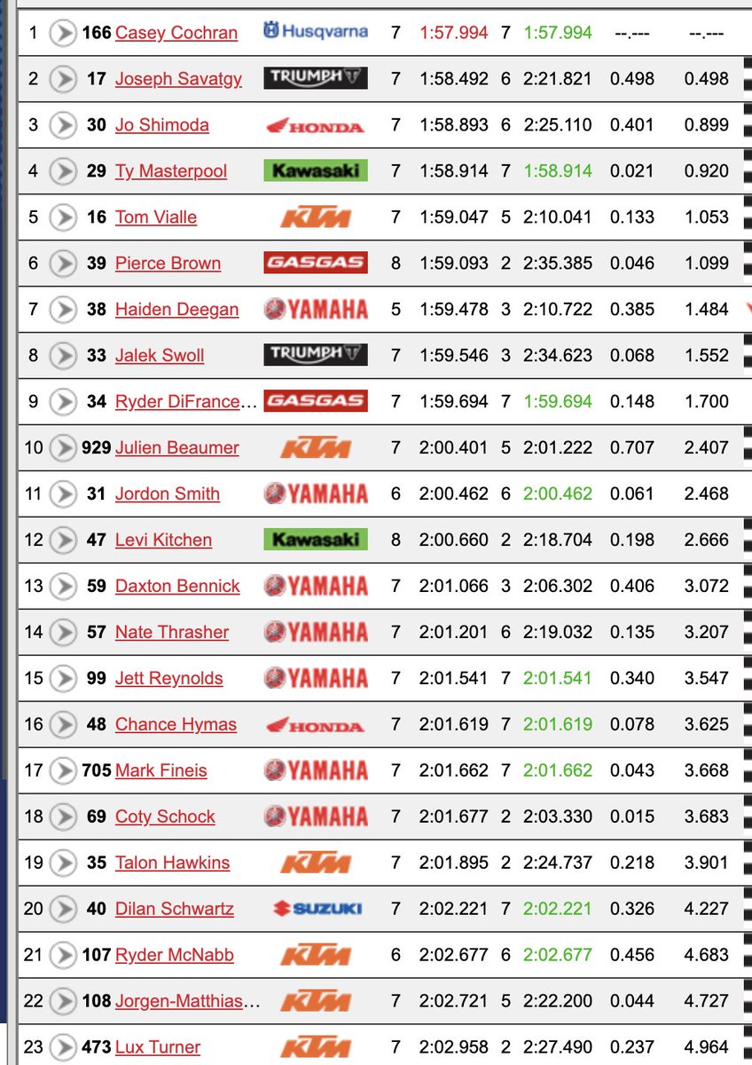 Racer X tweet media