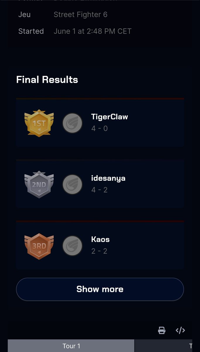 Victoire au tournoi hebdomadaire de Street Fighter 6 organisé par Afrigamers en tant qu'A.K.I ! Merci à tous les participants. Je suis prêt à défendre mon titre au prochain tournoi. 💪 #StreetFighter6 #Afrigamers  🎮🌀