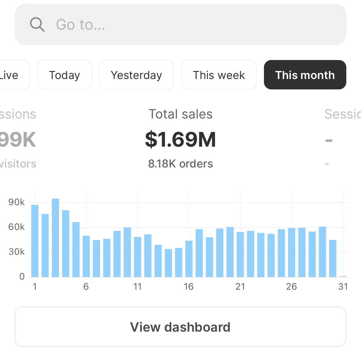 Never shipped my products.

None of them.

Never will. 

“You’re scamming customers!”

Maybe.

You’re scamming yourself.

Keep your shit margins.